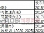 2024���Ї������ИI(y��)�l(f��)չڅ��(sh��)����