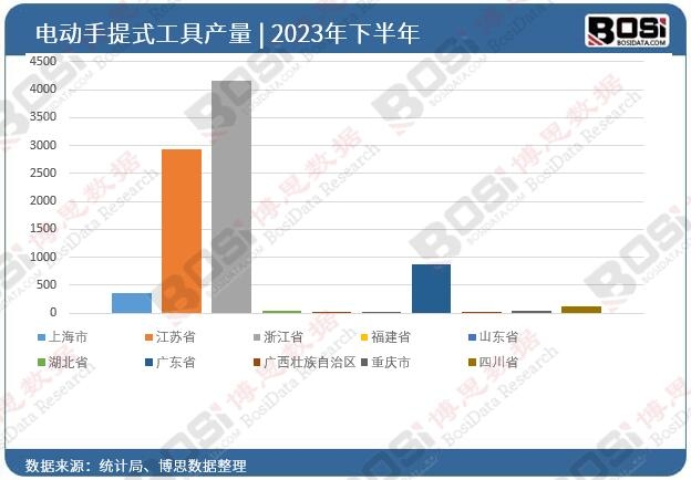 2023��ȫ����ʡ��늄�(d��ng)����ʽ����Ͷ�Y��(sh��)��(j��)�y(t��ng)Ӌ(j��)