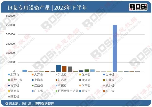 2023��ȫ����ʡ�а��b�����O(sh��)��Ͷ�Y��(sh��)��(j��)�y(t��ng)Ӌ(j��)