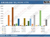 2024-2030���Ї���ɫ���P䓰��Ј����c�����cͶ�Y�L�UҎ(gu��)�܈��