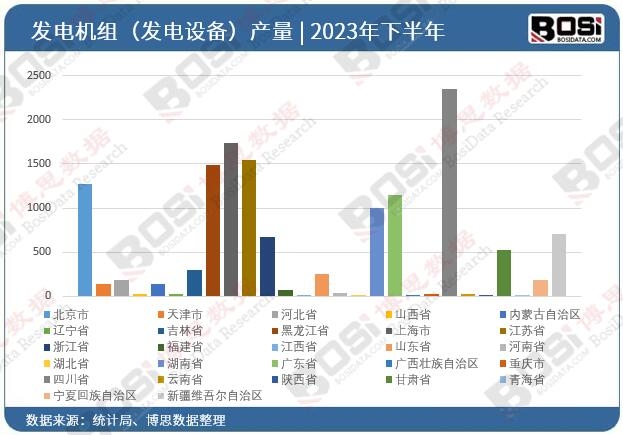 2023��ȫ����ʡ�аl(f��)늙C(j��)�M���l(f��)��O(sh��)�䣩Ͷ�Y��(sh��)��(j��)�y(t��ng)Ӌ
