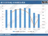 2024-2030年中國(guó)中藥配方顆粒增長(zhǎng)潛力與投資策略制定報(bào)告 2024-2030年中國(guó)中藥配方顆粒增長(zhǎng)潛力與投資策略制定報(bào)告
