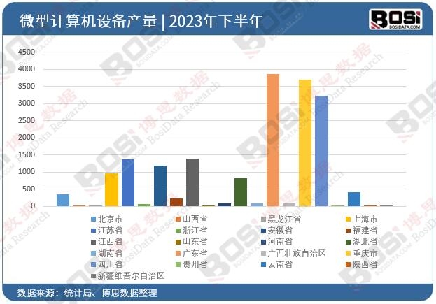 2023��ȫ����ʡ��΢��Ӌ��C(j��)�O(sh��)��Ͷ�Y��(sh��)��(j��)�y(t��ng)Ӌ