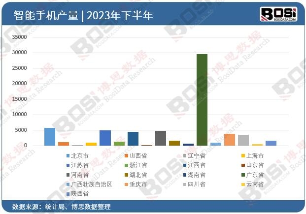 2023��ȫ��(gu��)��ʡ�������֙C(j��)Ͷ�Y��(sh��)��(j��)�y(t��ng)Ӌ(j��)