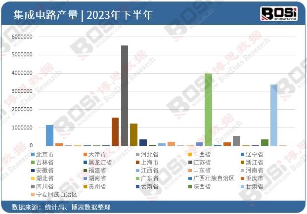 2023��ȫ����ʡ�м����·Ͷ�Y��(sh��)��(j��)�y(t��ng)Ӌ