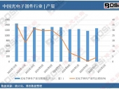 2024-2030���Ї�(gu��)�֙C(j��)ODM�Ј�(ch��ng)��(j��ng)��(zh��ng)����cͶ�Y�C(j��)��(hu��)�о���(b��o)��