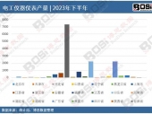 2024-2030���Ї��֙C(j��)�B�i�Ј����c(di��n)�����cͶ�Y�L(f��ng)�U(xi��n)Ҏ(gu��)�܈�(b��o)��