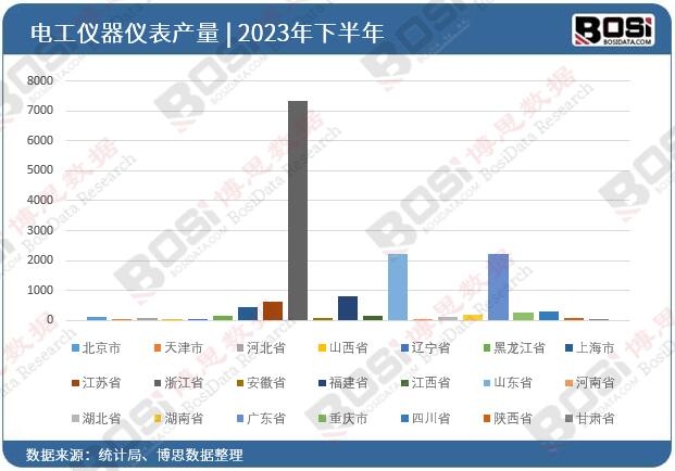 2023��ȫ����ʡ��늹��x���x��Ͷ�Y��(sh��)��(j��)�y(t��ng)Ӌ(j��)