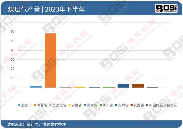 2023��ȫ����ʡ��ú�Ӛ�Ͷ�Y��(sh��)��(j��)�y(t��ng)Ӌ