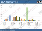 2024-2030年中國(guó)緩釋肥料市場(chǎng)現(xiàn)狀分析及投資前景研究報(bào)告 2024-2030年中國(guó)緩釋肥料市場(chǎng)現(xiàn)狀分析及投資前景研究報(bào)告
