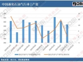 2024-2030���Ї�(gu��)���ɷ����Ј�(ch��ng)�F(xi��n)�������Ͷ�Yǰ���о���(b��o)��