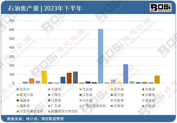 2023��ȫ����ʡ��ʯ�ͽ�Ͷ�Y��(sh��)��(j��)�y(t��ng)Ӌ