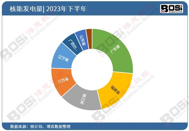 2023��ȫ��(gu��)��ʡ�к��ܰl(f��)�Ͷ�Y��(sh��)��(j��)�y(t��ng)Ӌ(j��)