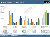 2024-2030���Ї��L늈��Ј����c�����cͶ�Y�L�UҎ(gu��)�܈��