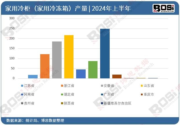 ȫ����ʡ�м�����񣨼�������䣩Ͷ�Y��(sh��)��(j��)�y(t��ng)Ӌ