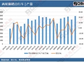 2025-2031年中國無線充電市場分析與投資前景研究報(bào)告 2025-2031年中國無線充電市場分析與投資前景研究報(bào)告