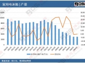 2025-2031年中國藍(lán)牙耳機(jī)市場分析與投資前景研究報(bào)告 2025-2031年中國藍(lán)牙耳機(jī)市場分析與投資前景研究報(bào)告