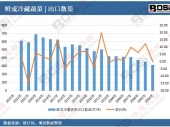 2025-2031年中國(guó)苯甲酰氯行業(yè)市場(chǎng)調(diào)查與發(fā)展前景研究報(bào)告 2025-2031年中國(guó)苯甲酰氯行業(yè)市場(chǎng)調(diào)查與發(fā)展前景研究報(bào)告