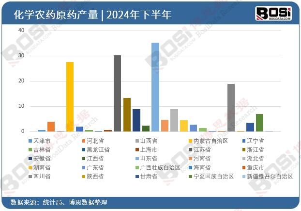 2024��ȫ��(gu��)��ʡ�л��W(xu��)�r(n��ng)ˎԭˎͶ�Y��(sh��)��(j��)�y(t��ng)Ӌ(j��)
