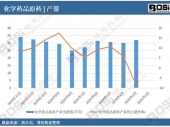 ��(sh��)��(j��)͸ҕ��2024���Ї����W(xu��)ˎƷԭˎ�a(ch��n)���¶Ƚy(t��ng)Ӌ����Ӌ�a(ch��n)���_(d��)350.4�f��