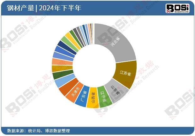 2024��ȫ����ʡ��䓲�Ͷ�Y��(sh��)��(j��)�y(t��ng)Ӌ(j��)