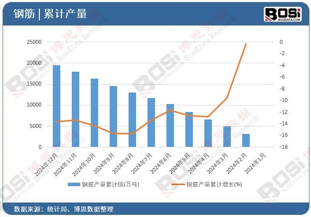 䓽�a(ch��n)����Ӌֵ