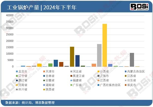 2024��ȫ����ʡ�й��I(y��)偠tͶ�Y��(sh��)��(j��)�y(t��ng)Ӌ