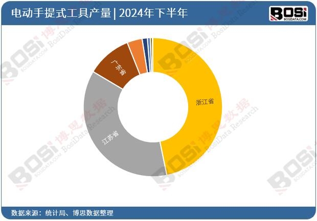 2024��ȫ��(gu��)��ʡ��늄�(d��ng)����ʽ����Ͷ�Y��(sh��)��(j��)�y(t��ng)Ӌ(j��)