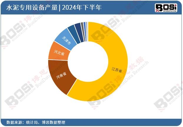 2024��ȫ����ʡ��ˮ�������O(sh��)��Ͷ�Y��(sh��)��(j��)�y(t��ng)Ӌ(j��)