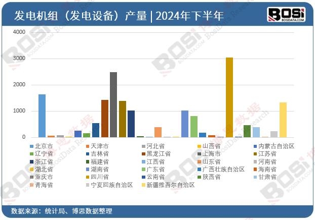 2024��ȫ��(gu��)��ʡ�аl(f��)늙C(j��)�M���l(f��)��O(sh��)�䣩Ͷ�Y��(sh��)��(j��)�y(t��ng)Ӌ(j��)