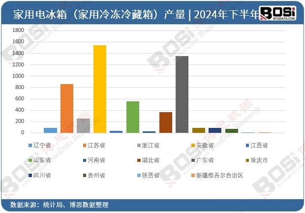 2024��ȫ��(gu��)��ʡ�м���늱��䣨�����������䣩Ͷ�Y��(sh��)��(j��)�y(t��ng)Ӌ(j��)