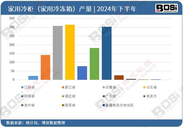 2024��ȫ��(gu��)��ʡ�м�����񣨼�������䣩Ͷ�Y��(sh��)��(j��)�y(t��ng)Ӌ(j��)