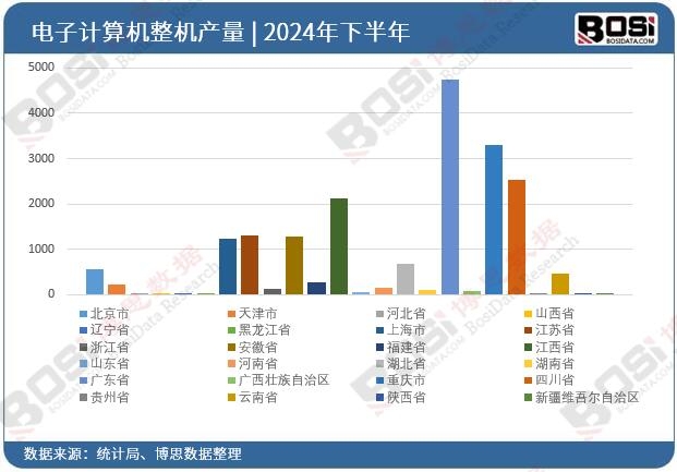 2024��ȫ����ʡ�����Ӌ��C���CͶ�Y�����y(t��ng)Ӌ