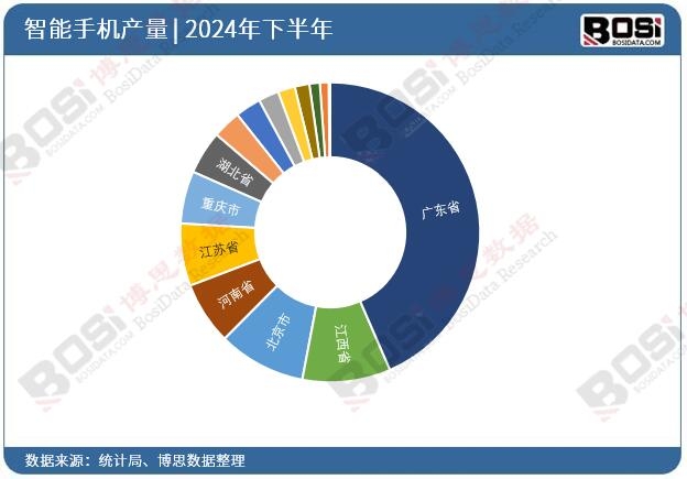 2024��ȫ��(gu��)��ʡ�������֙C(j��)Ͷ�Y��(sh��)��(j��)�y(t��ng)Ӌ(j��)
