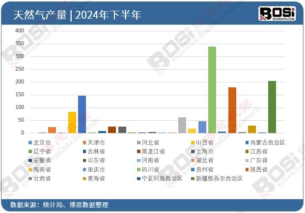 2024��ȫ����ʡ����Ȼ��Ͷ�Y��(sh��)��(j��)�y(t��ng)Ӌ