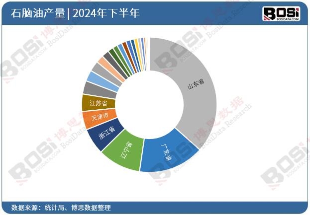 2024��ȫ��(gu��)��ʡ��ʯ�X��Ͷ�Y��(sh��)��(j��)�y(t��ng)Ӌ(j��)