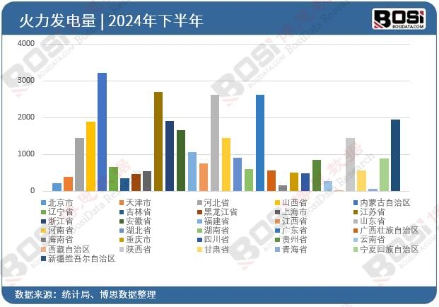 2024��ȫ����ʡ�л����l(f��)�Ͷ�Y��(sh��)��(j��)�y(t��ng)Ӌ(j��)