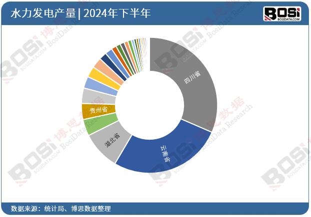 2024��ȫ��(gu��)��ʡ��ˮ���l(f��)�Ͷ�Y��(sh��)��(j��)�y(t��ng)Ӌ(j��)