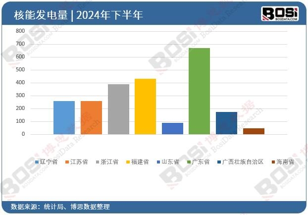 2024��ȫ����ʡ�к��ܰl(f��)�Ͷ�Y��(sh��)��(j��)�y(t��ng)Ӌ