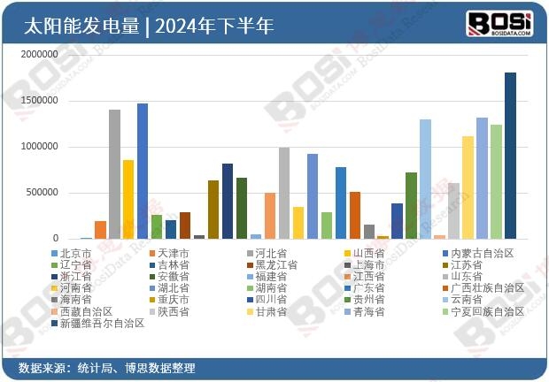 2024��ȫ��(gu��)��ʡ��̫�(y��ng)�ܰl(f��)�Ͷ�Y��(sh��)��(j��)�y(t��ng)Ӌ(j��)