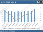 ��(sh��)��(j��)͸ҕ��2024���Ї�(gu��)���W(xu��)�w�S����I(y��)���ڽ�؛ֵ�¶Ƚy(t��ng)Ӌ(j��)����Ӌ(j��)�a(ch��n)���_(d��)695.6�|Ԫ