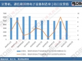 ��(sh��)��(j��)͸ҕ��2024���Ї�Ӌ��C��ͨ�ź���������O(sh��)������I(y��)���ڽ�؛ֵ�¶Ƚy(t��ng)Ӌ����Ӌ�a(ch��n)���_63441�|Ԫ